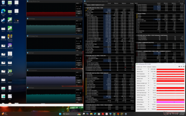 Cyberpunk 2077 stress (evenwichtige modus)