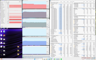 Prime95 stress (aangepast profiel, CPU Boost, GPU hoog, max ventilator aan)