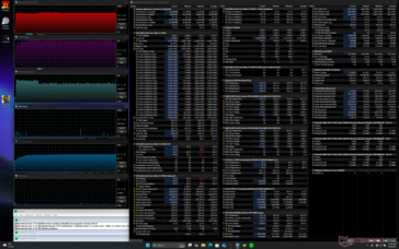 Prime95 stress (prestatiemodus)