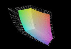 Razer Blade 15 vs AdobeRGB