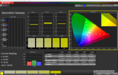 Verzadiging (standaard)