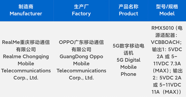 Realme maakt een nieuw snellaadapparaat klaar voor lancering. (Bron: Digital Chat Station via Weibo)