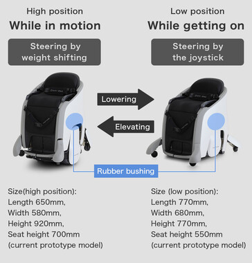 De UNI-ONE heeft twee hoogtestanden - verlaagd voor stabiliteit, verhoogd voor normaal gebruik. (Bron: Honda)