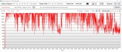Stresstest: GPU-klok