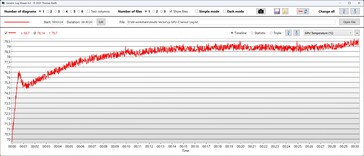 GPU-temperatuur