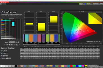 Kleurnauwkeurigheid (schermkleurstandaard [top], doelkleurruimte P3)