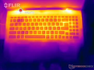 Prime95 + FurMark stress: Top