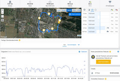 Garmin Edge 520: Whole route