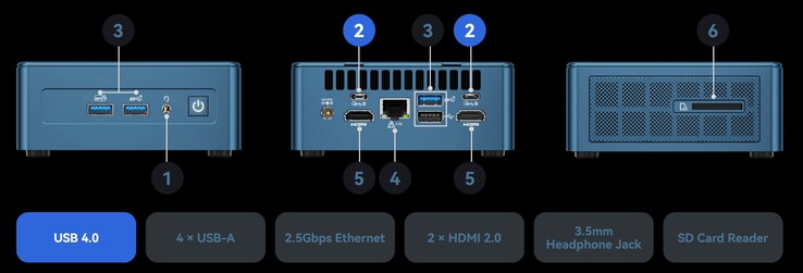 De externe poorten van de Geekom Mini IT13 (bron: Geekom)