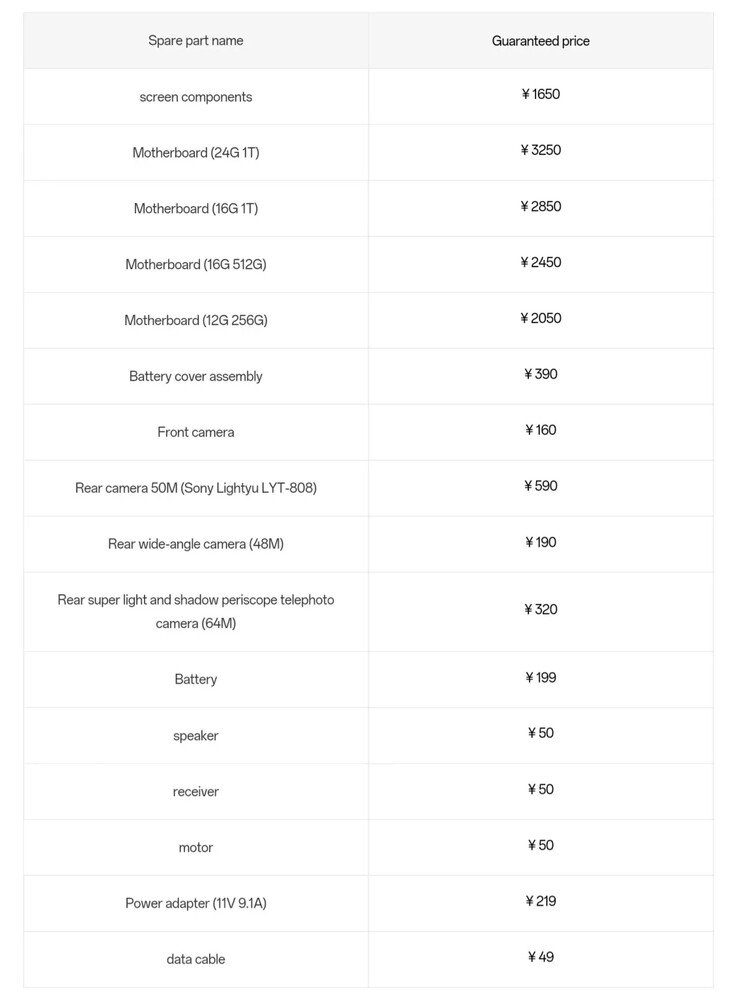 De reserveonderdelen van de OnePlus 12 en hun prijzen. (Bron: OPPO CN)
