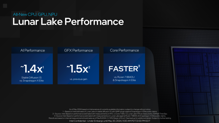 Intel Lunar Lake belooft meer prestaties...