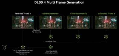 Multi Frame-generatie (bron: Nvidia)