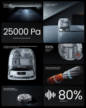 Specificaties van de DJI Romo P. (Afbeelding bron: DJI)