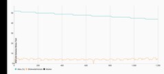 3DMark Wild Life Extreem