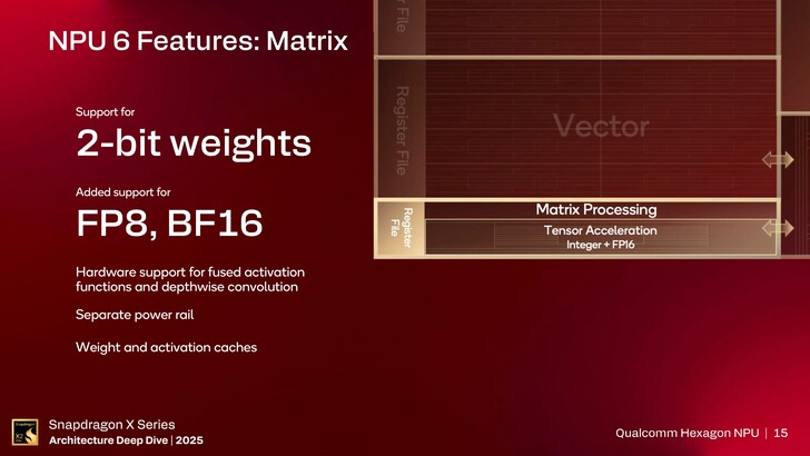 Hexagon NPU. (Afbeelding Bron: Qualcomm)