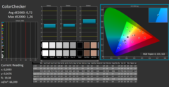 Calman ColorChecker gekalibreerd