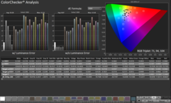 ColorChecker in de modus DisplayHDR True Black