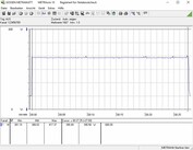 Stroomverbruik van ons testsysteem tijdens een FurMark PT 110% stress-test