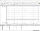 Stroomverbruik testsysteem (inactief)