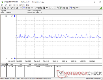 Witcher 3 108p Ultra instellingen stroomverbruik