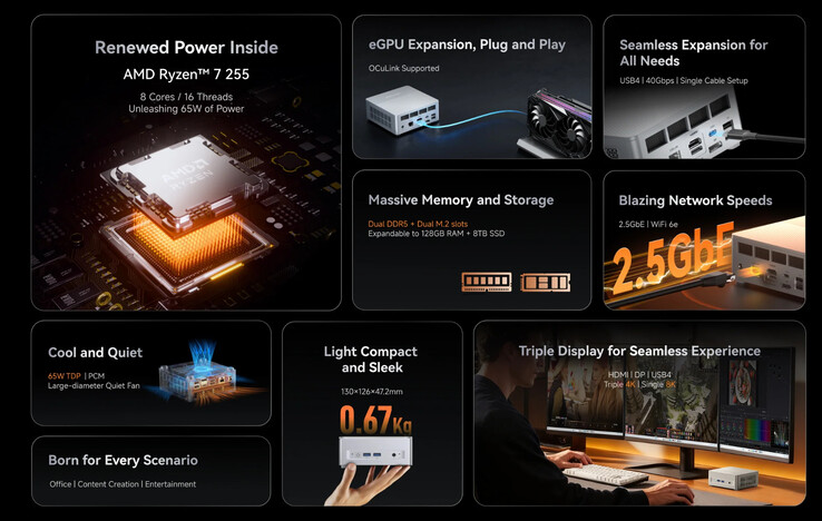 (Afbeeldingsbron: Minisforum)