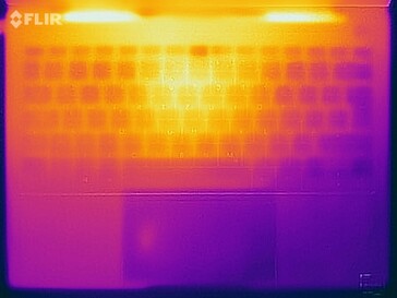 Stresstest (top, AMD)