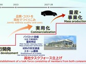 Eerste productie van solid-state batterijen zal zeer beperkt zijn (grafiek: Toyota)