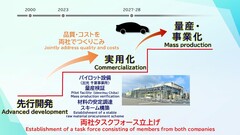 Eerste productie van solid-state batterijen zal zeer beperkt zijn (grafiek: Toyota)