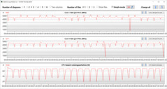 CB15 lus (prestatie)