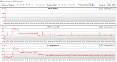 GPU-metingen tijdens de Witcher 3 test (prestatieprofiel)