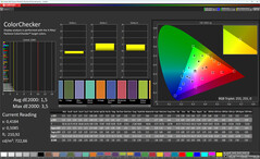 Kleuren (Kleuren: Normaal, Kleurtemperatuur: Standaard, Doelkleurruimte: sRGB)