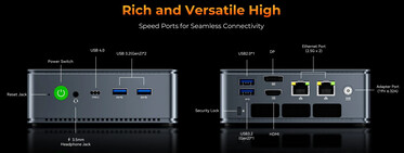 Connectiviteitspoorten van de GMKtec M6 Ultra (Afbeelding bron: GMK)