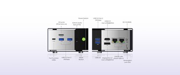 Poortconfiguratie van de EVO X1 Pro