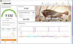 Port Royal (Overboost, TGP: 130 watt)