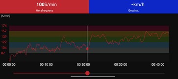 Hartslagmeting met de Polar H10-borstband