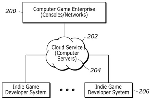 Cloud game-ontwikkelingsworkflow in Sony-patent