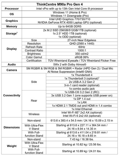 Lenovo ThinkCentre M90a Pro Gen 4 - Specificaties. (Afbeelding Bron: Lenovo)