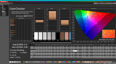 ColorChecker vóór kalibratie (P3)