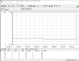 Stroomverbruik gehele systeem (ruststand)