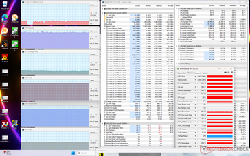 Witcher 3 stress (gebalanceerde modus)