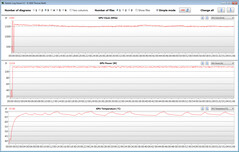 GPU metingen tijdens onze The Witcher 3 test