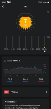 Amazfit Band 7 smartwatch beoordeling