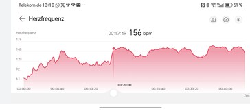 Hartslagmeting Huawei Watch GT 6