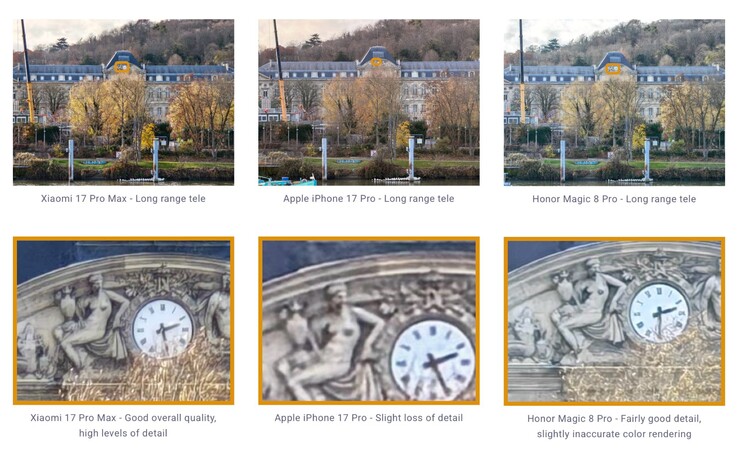 De telefotocamera maakt relatief gedetailleerde foto's.