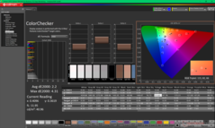 ColorChecker vóór kalibratie