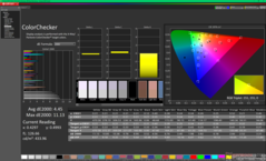ColorChecker vóór kalibratie (vs. sRGB)