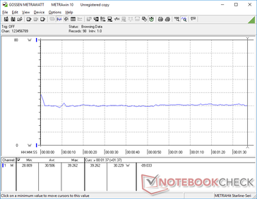 3DMark 06 stress