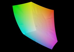 Aorus Master 16 versus sRGB