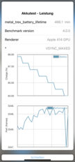 GFXBench-batterijtest - T-Rex