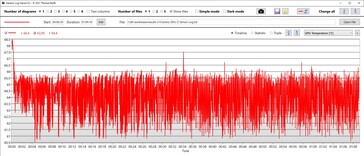 CPU temperatuur